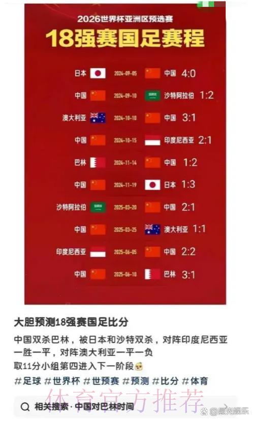 2026世界杯比分预测:多场焦点对决最终比分展望 2026世界杯比分预测:多场焦点对决最终比分展望