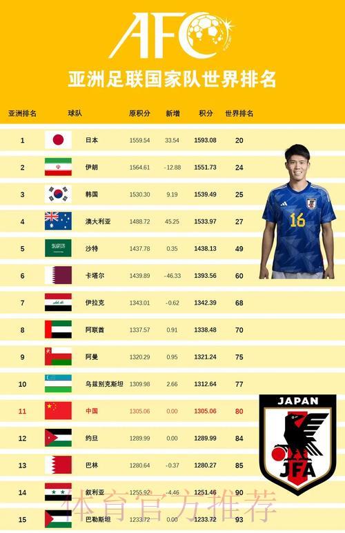 世界杯外围赛哪个平台最值得推荐 世界杯外围赛哪个平台最值得推荐