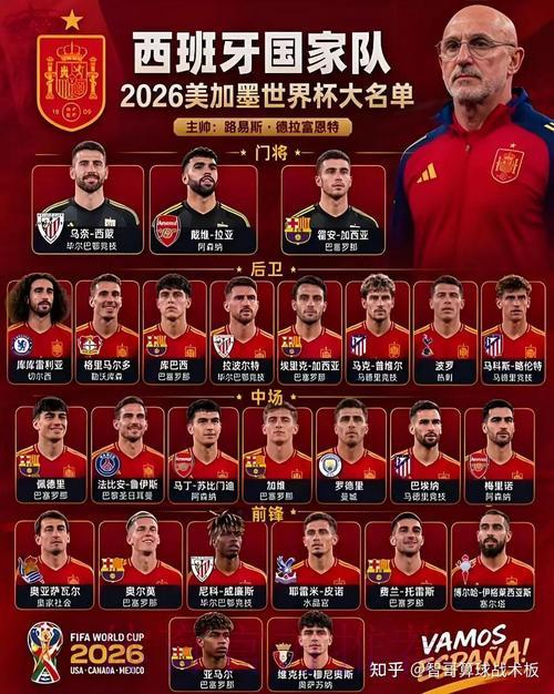 2026年世界杯夺冠热门球队预测，哪支球队最有希望捧杯？