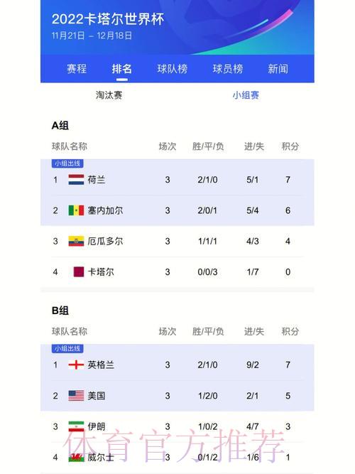 世界杯最新比分榜官方网站入口 世界杯最新比分榜官方网站入口