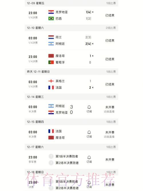 世界杯最新比分榜官方网站入口 世界杯最新比分榜官方网站入口
