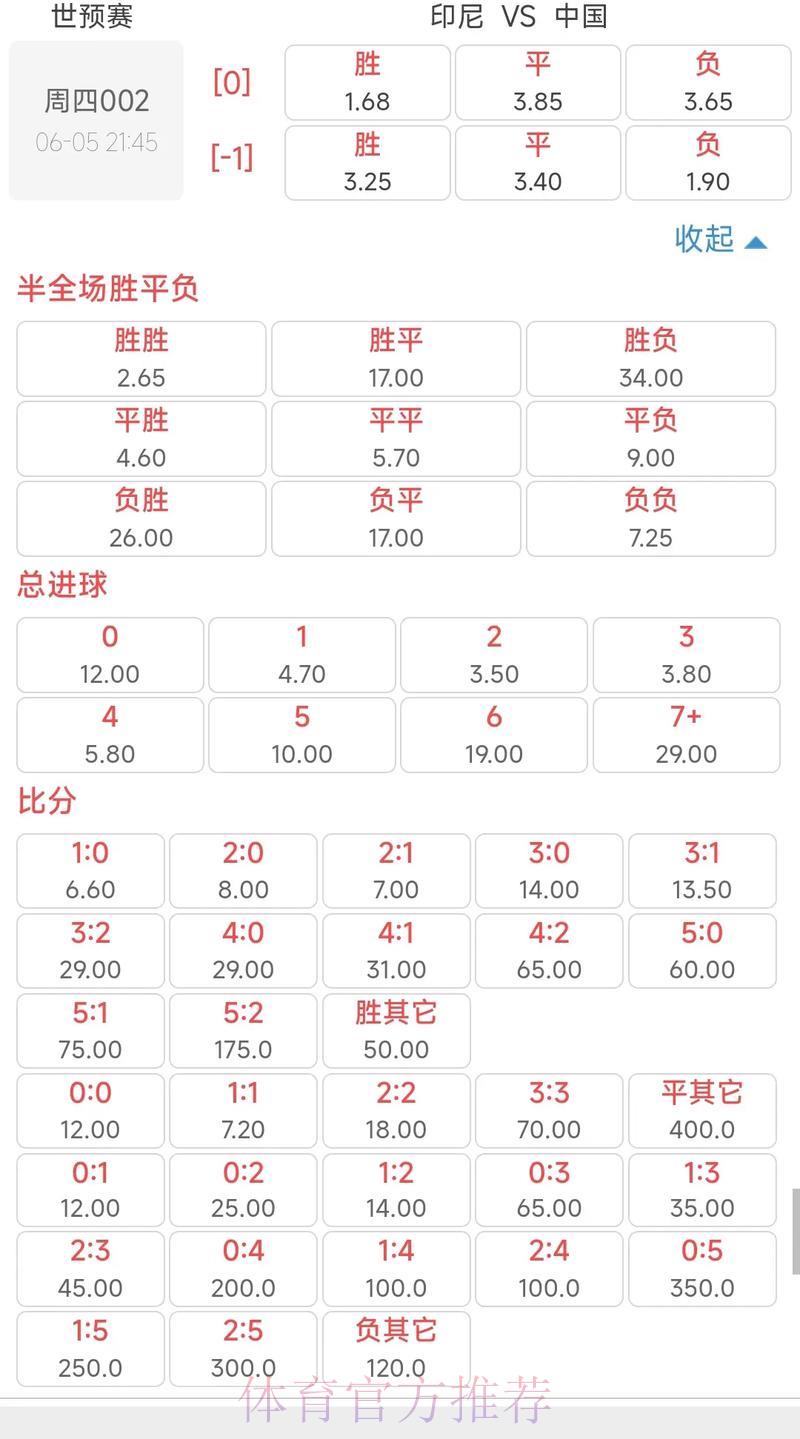 世界杯赔率热门队伍稳居榜首 世界杯赔率热门队伍稳居榜首