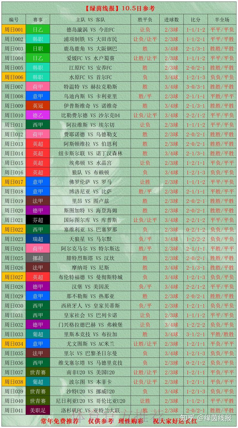 世界杯竞猜投注:深度解析赛前球队数据分析的关键作用 世界杯竞猜投注:深度解析赛前球队数据分析的关键作用