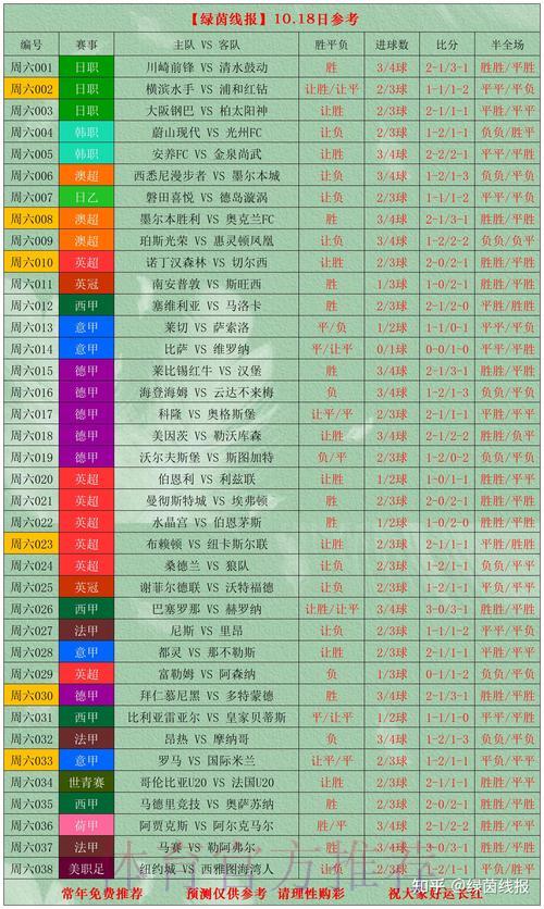 世界杯竞猜投注:深度解析赛前球队数据分析的关键作用 世界杯竞猜投注:深度解析赛前球队数据分析的关键作用