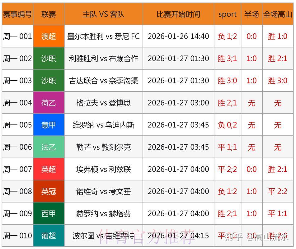 世界杯竞猜预测官方指南 世界杯竞猜预测官方指南