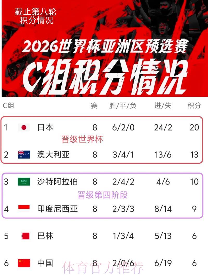 2026年世界杯亚洲区预选赛全程网络直播 2026年世界杯亚洲区预选赛全程网络直播